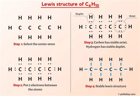 C4H10 Lewis Structure .